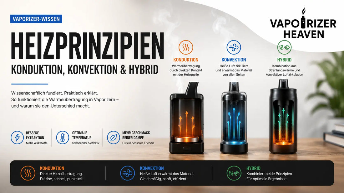Vaporizer-Wissen Konvektion, Konduktion und Hybrid Heizsystem Artikel Banner