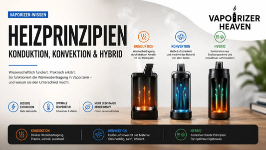 Vaporizer-Wissen Konvektion, Konduktion und Hybrid Heizsystem Artikel Banner