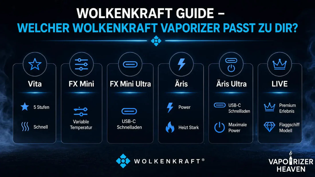 Wolkenkraft Guide: Welcher Wolkenkraft Vaporizer passt zu dir?