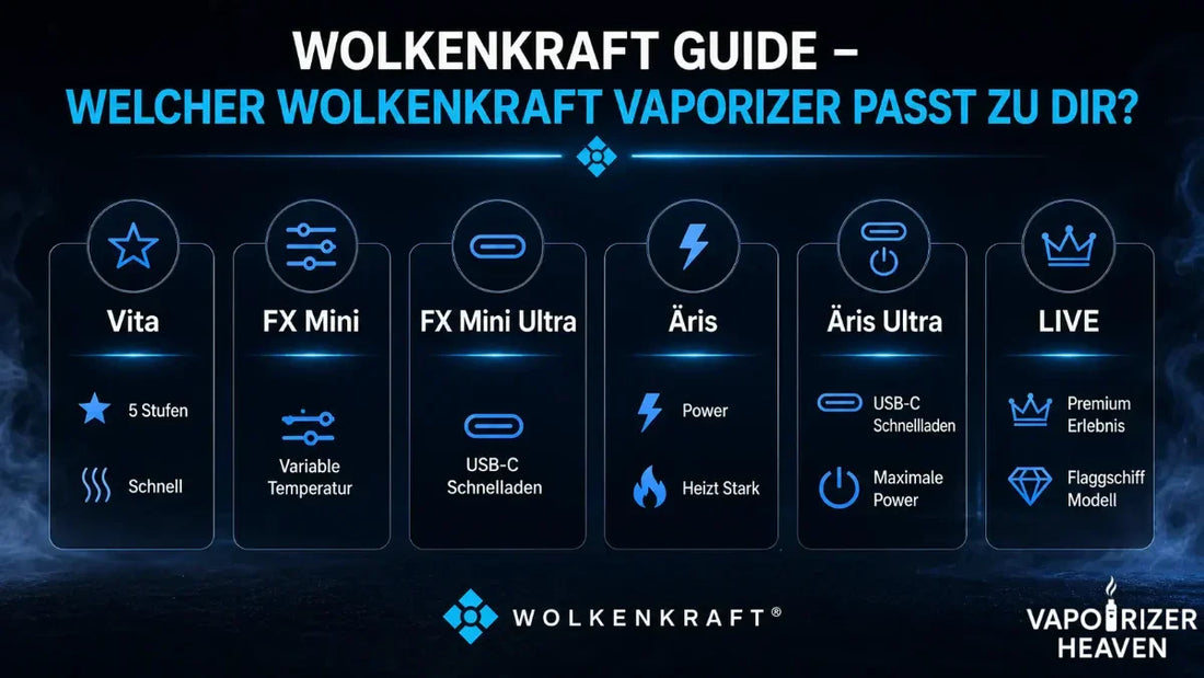 Wolkenkraft Guide: Welcher Wolkenkraft Vaporizer passt zu dir?